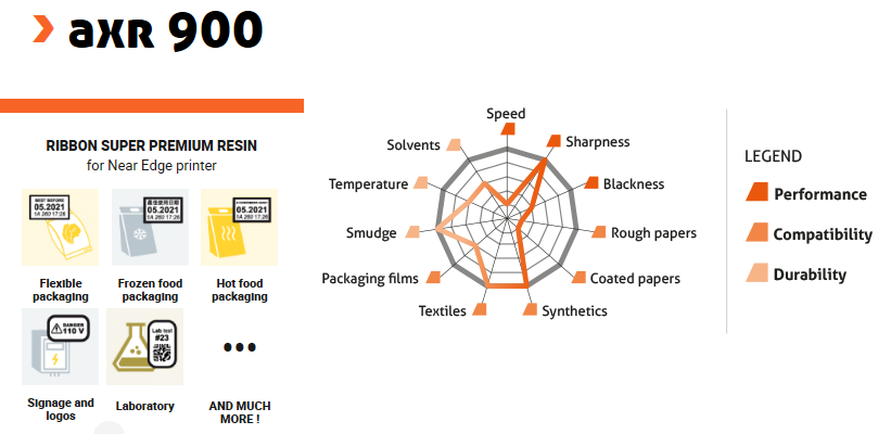 AXR900 Data Icons