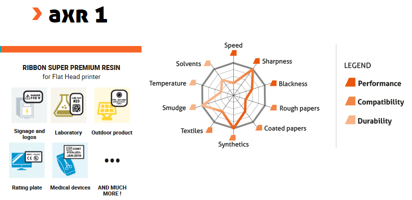 AXR1 Datasheet and icons