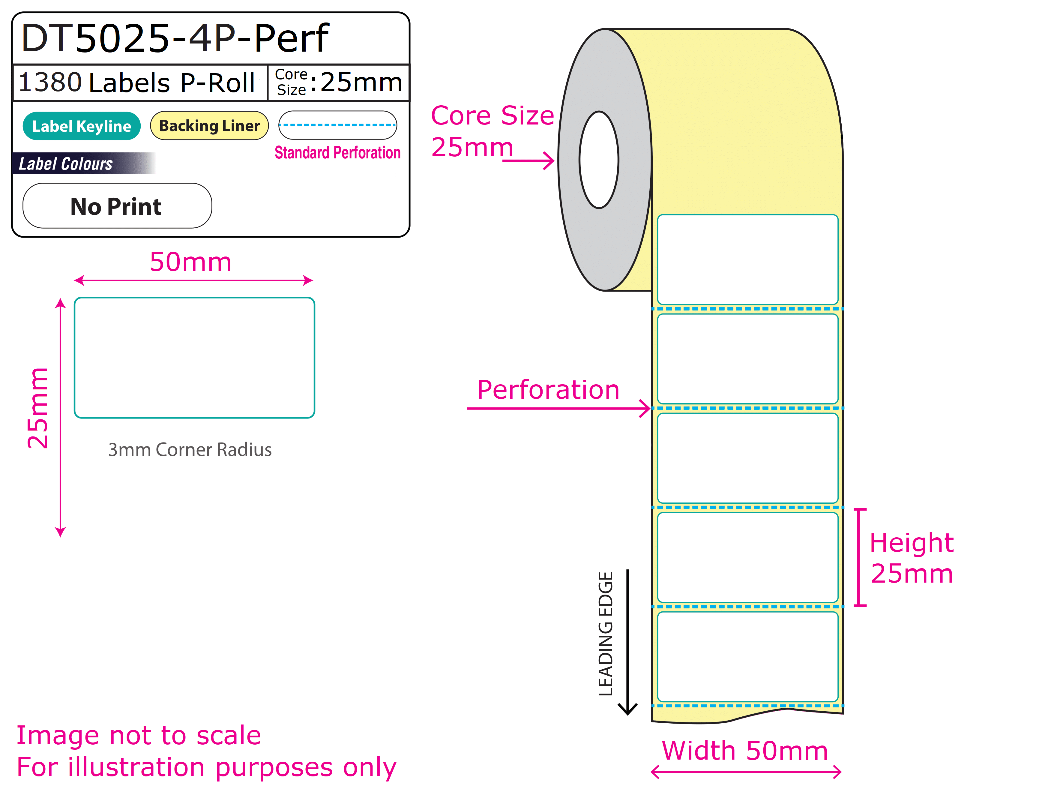 SUP-DT5025-4P-Perf