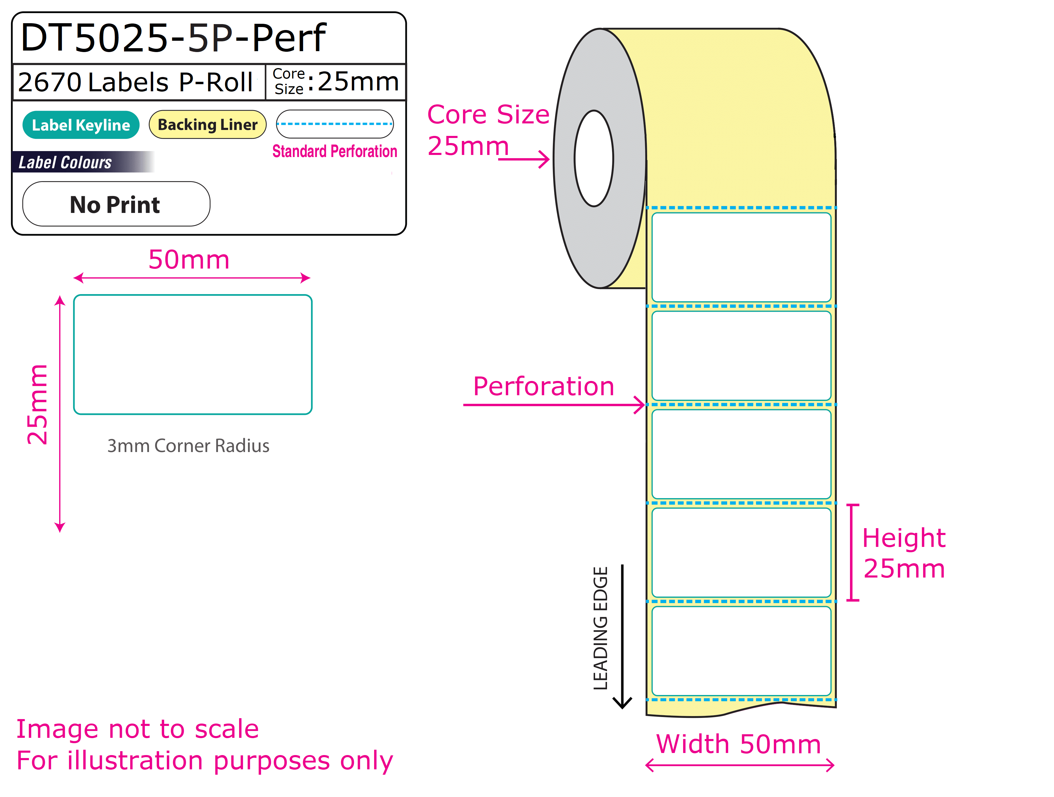SUP-DT5025-5P-Perf